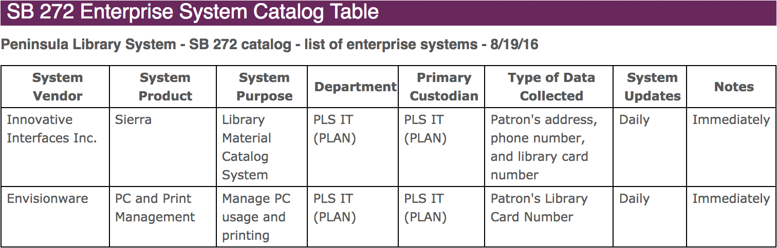 SB272 Enterprise System Catalog Table
